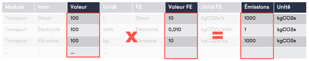 DonnĂ©es d'entrĂ©e du module Ămissions